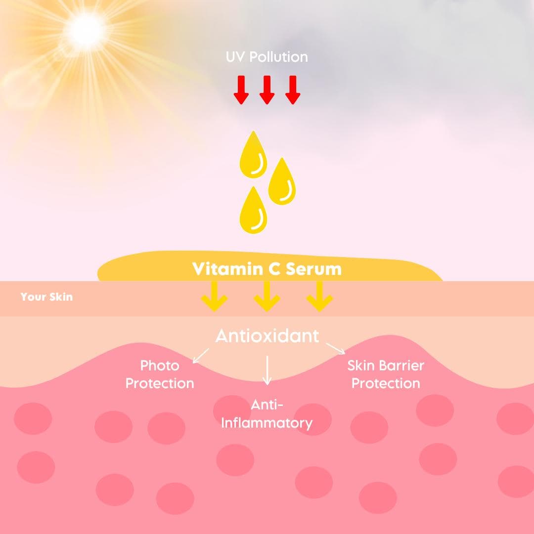 Why Most Vitamin C Serums Oxidize Before You Finish the Bottle